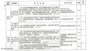 Documents du PCC,Liberté Religieuse,étudiants chrétiens,religion chine