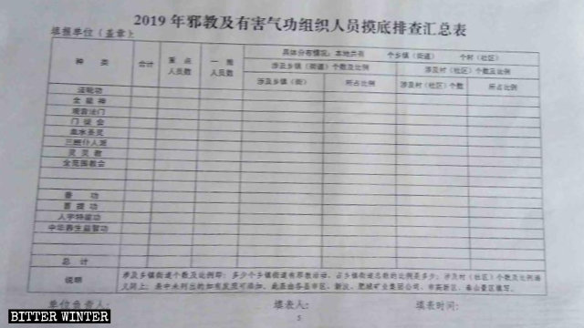 Formulaire d’enquête sur les membres des groupes religieux inscrits sur la liste des xie jiao.