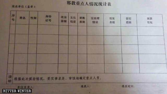 Formulaire d’enquête sur les membres influents des groupes religieux inscrits sur la liste des xie jiao.
