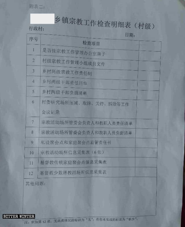 La liste de vérification des activités de la mission de répression religieuse jointe au document.